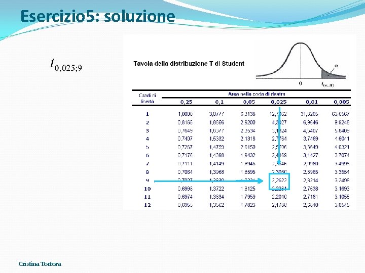 Esercizio 5: soluzione Cristina Tortora Esercizio 5: soluzione Cristina Tortora