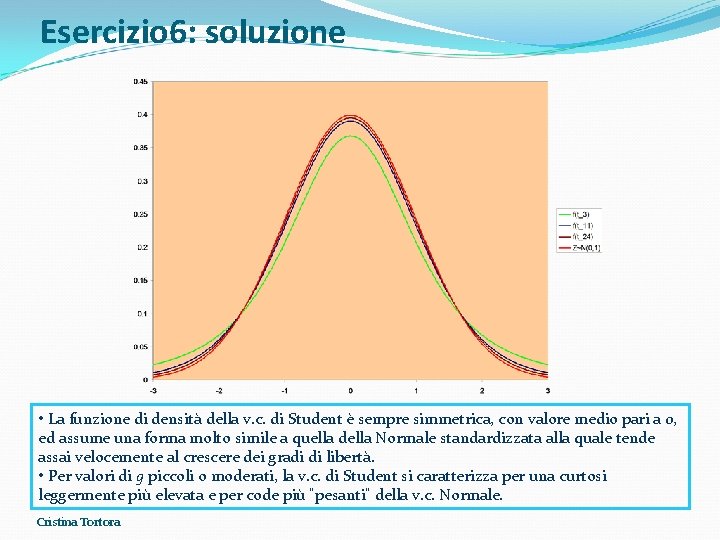 Esercizio 6: soluzione • La funzione di densità della v. c. di Student è Esercizio 6: soluzione • La funzione di densità della v. c. di Student è