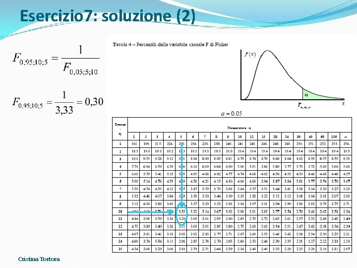 Esercizio 7: soluzione (2) Cristina Tortora Esercizio 7: soluzione (2) Cristina Tortora