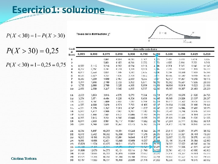 Esercizio 1: soluzione Cristina Tortora Esercizio 1: soluzione Cristina Tortora