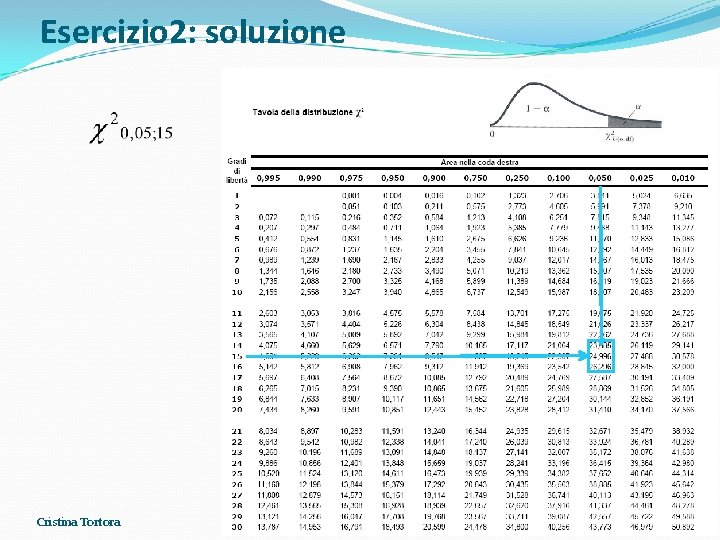 Esercizio 2: soluzione Cristina Tortora Esercizio 2: soluzione Cristina Tortora