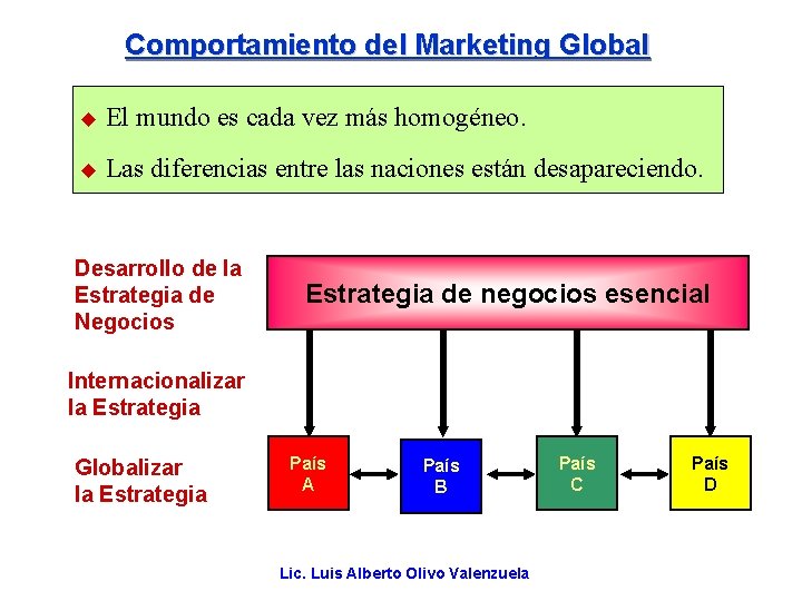 Comportamiento del Marketing Global u El mundo es cada vez más homogéneo. u Las