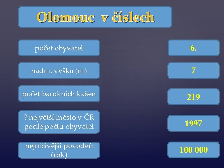 Olomouc v číslech počet obyvatel 6. nadm. výška (m) 7 počet barokních kašen 219