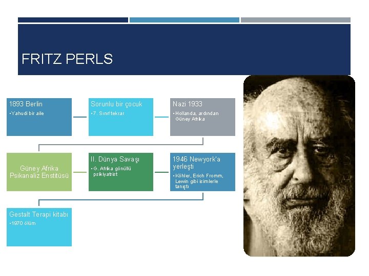 FRITZ PERLS 1893 Berlin Sorunlu bir çocuk Nazi 1933 • Yahudi bir aile •