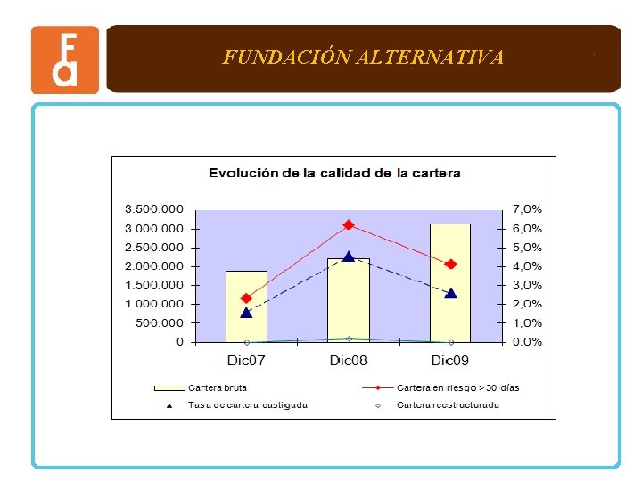 FUNDACIÓN ALTERNATIVA 