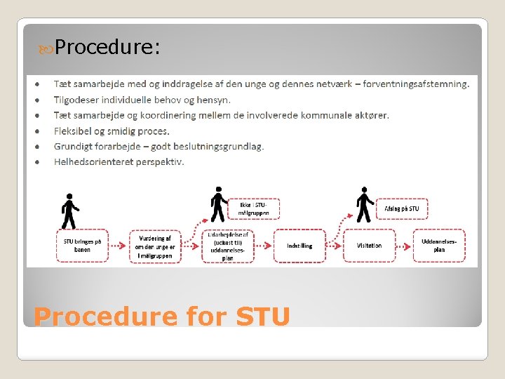  Procedure: Procedure for STU 