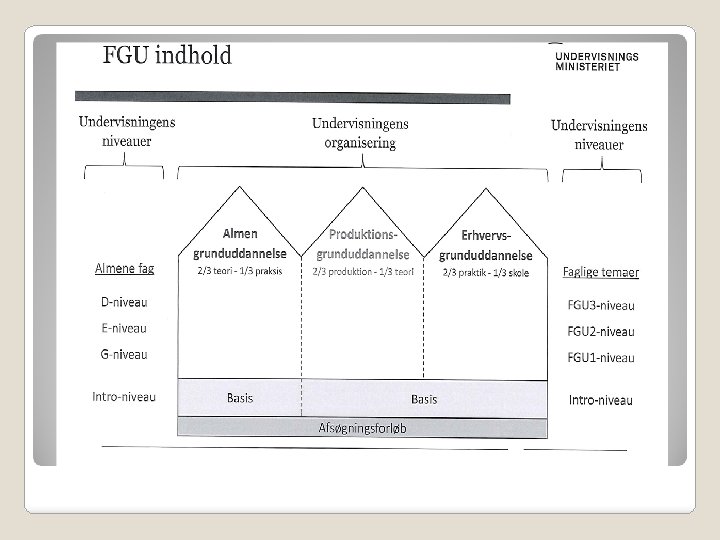 FGU – forberedende grunduddannelse 