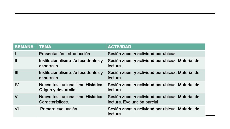 SEMANA TEMA ACTIVIDAD I Presentación. Introducción. Sesión zoom y actividad por ubicua. II Institucionalismo.