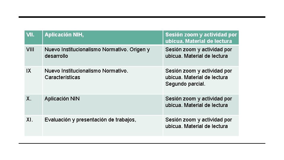 VII. Aplicación NIH, Sesión zoom y actividad por ubicua. Material de lectura VIII Nuevo