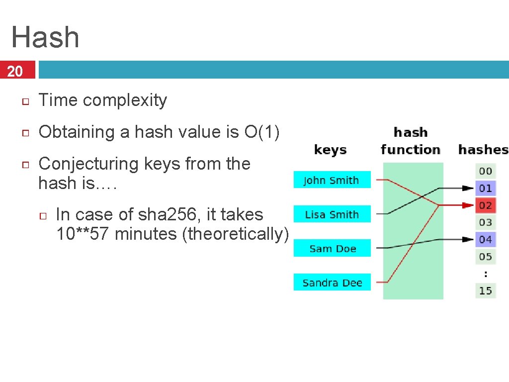 Hash 20 Time complexity Obtaining a hash value is O(1) Conjecturing keys from the