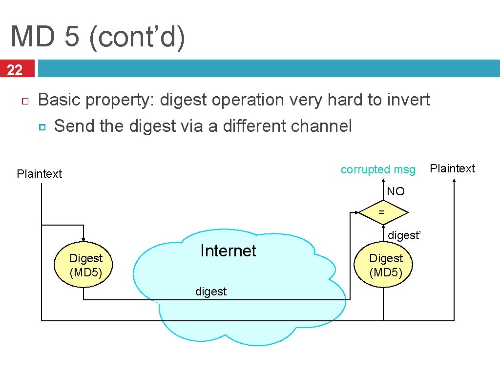 MD 5 (cont’d) 22 Basic property: digest operation very hard to invert Send the