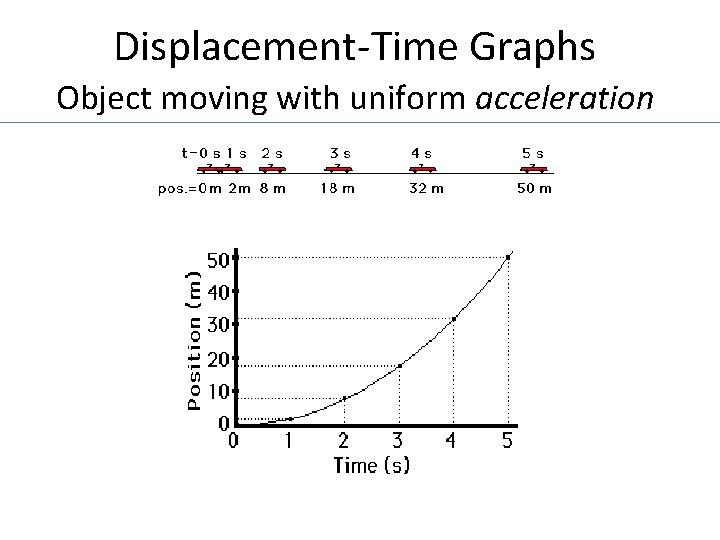 Displacement-Time Graphs Object moving with uniform acceleration 