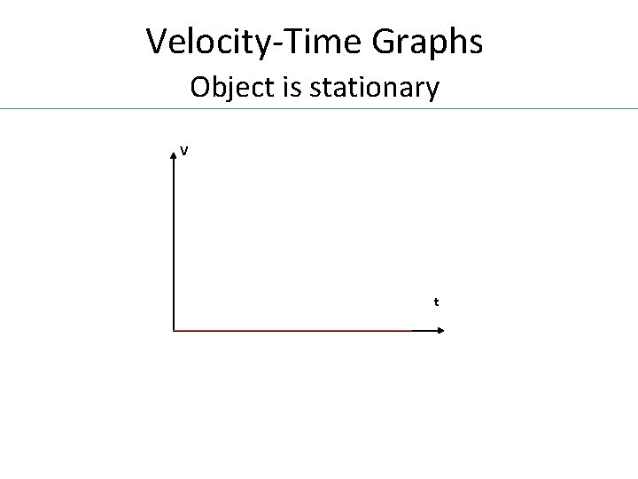Velocity-Time Graphs Object is stationary V t 