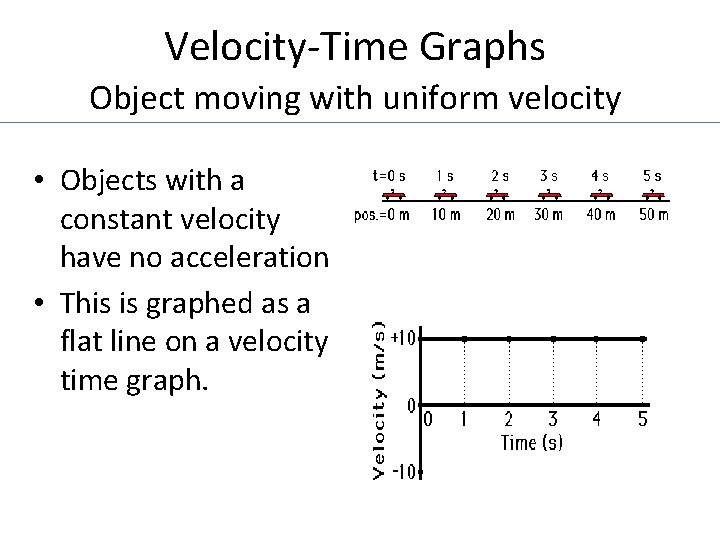 Velocity-Time Graphs Object moving with uniform velocity • Objects with a constant velocity have