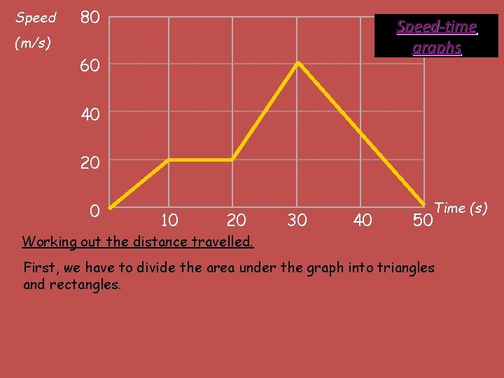 Speed 80 Speed-time graphs (m/s) 60 40 20 0 10 20 30 40 50