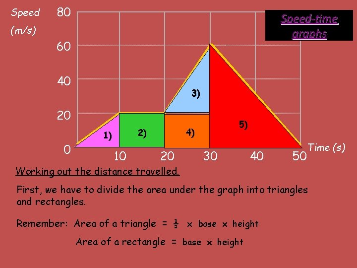 Speed 80 Speed-time graphs (m/s) 60 40 3) 20 0 4) 2) 1) 10