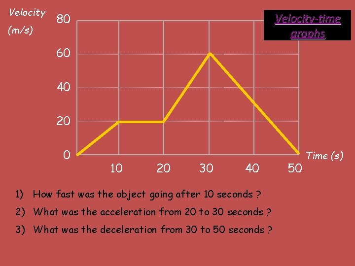 Velocity (m/s) 80 Velocity-time graphs 60 40 20 0 10 20 30 40 1)