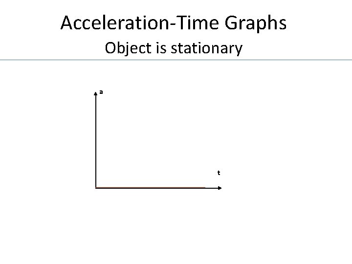 Acceleration-Time Graphs Object is stationary a t 