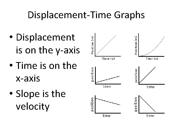 Displacement-Time Graphs • Displacement is on the y-axis • Time is on the x-axis