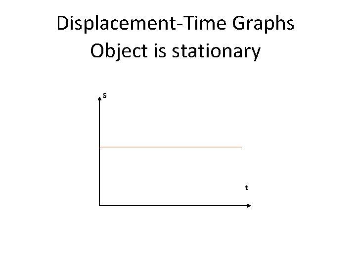 Displacement-Time Graphs Object is stationary S t 