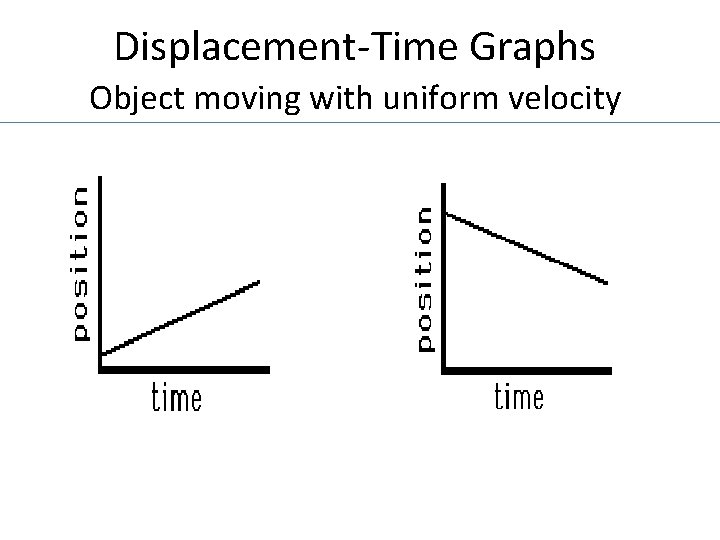 Displacement-Time Graphs Object moving with uniform velocity 