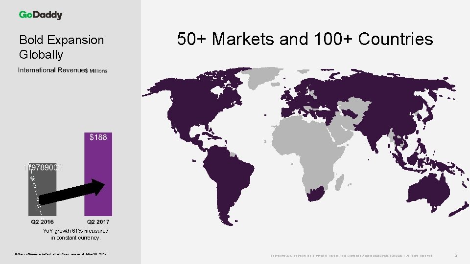Bold Expansion Globally 50+ Markets and 100+ Countries 5 7 % G r o