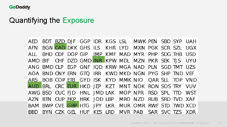 Quantifying the Exposure Copyright© 2017 Go. Daddy Inc. | 14455 N. Hayden Road Scottsdale,