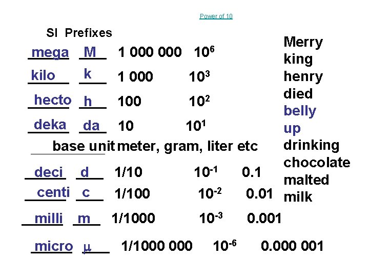 Mega In Math The Science of Physics Chapter One What is