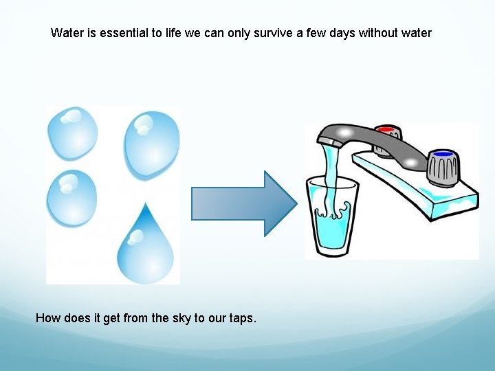 Water is essential to life we can only survive a few days without water