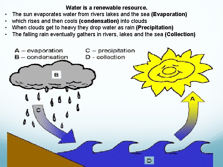  • • Water is a renewable resource. The sun evaporates water from rivers