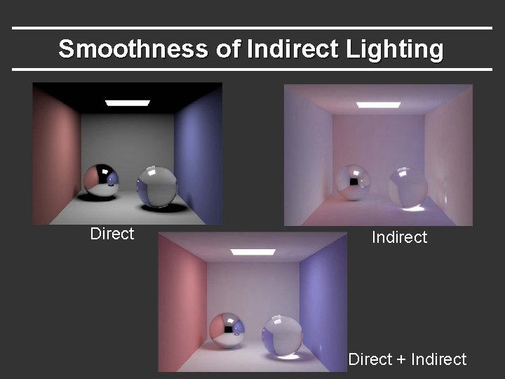 Smoothness of Indirect Lighting Direct Indirect Direct + Indirect Smoothness of Indirect Lighting Direct Indirect Direct + Indirect