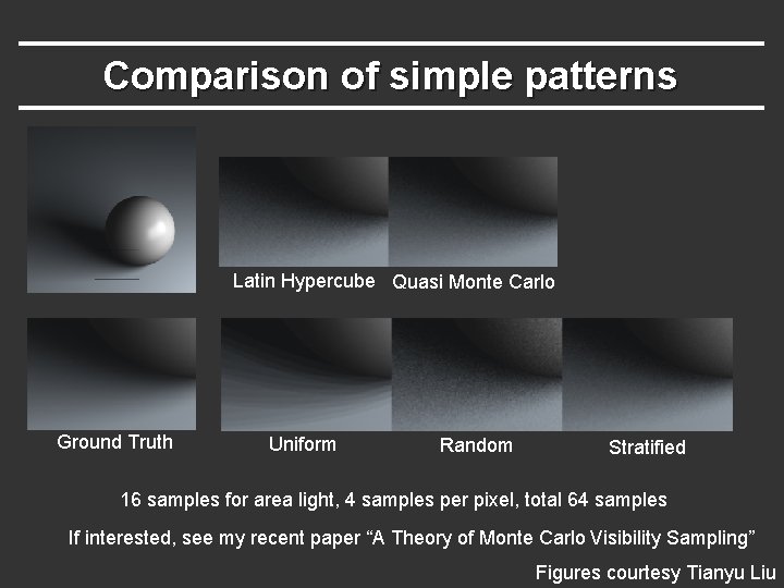 Comparison of simple patterns Latin Hypercube Quasi Monte Carlo Ground Truth Uniform Random Stratified Comparison of simple patterns Latin Hypercube Quasi Monte Carlo Ground Truth Uniform Random Stratified