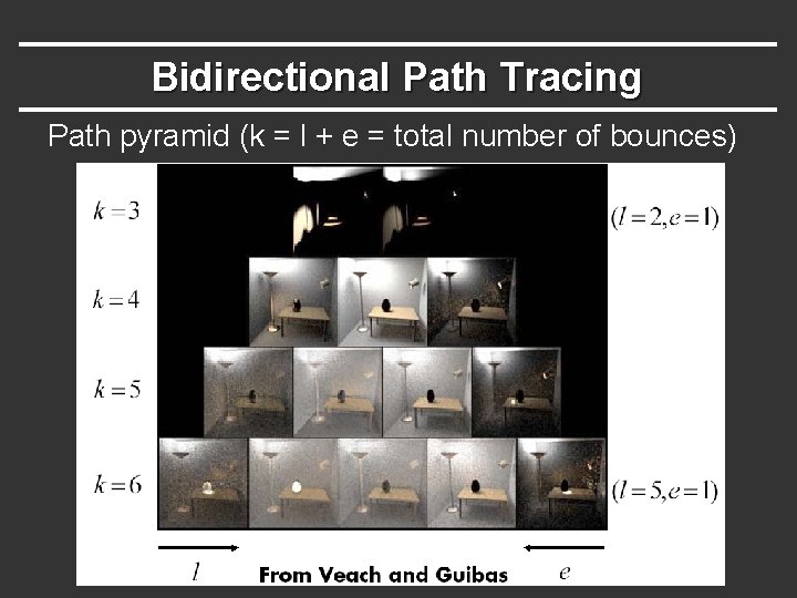 Bidirectional Path Tracing Path pyramid (k = l + e = total number of Bidirectional Path Tracing Path pyramid (k = l + e = total number of
