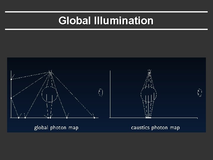 Global Illumination Global Illumination