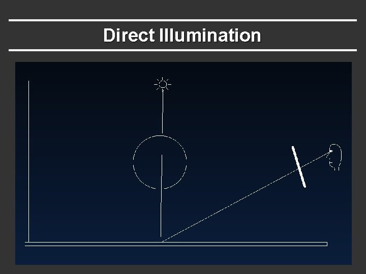 Direct Illumination Direct Illumination