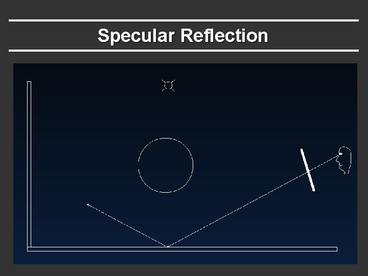 Specular Reflection Specular Reflection
