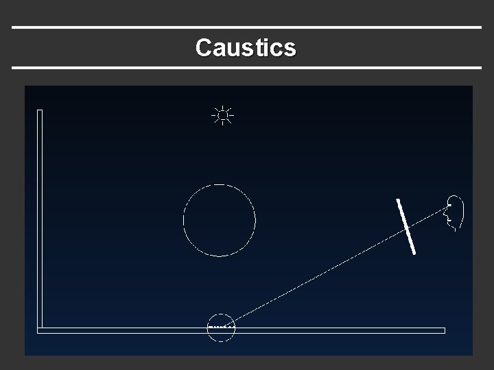Caustics Caustics