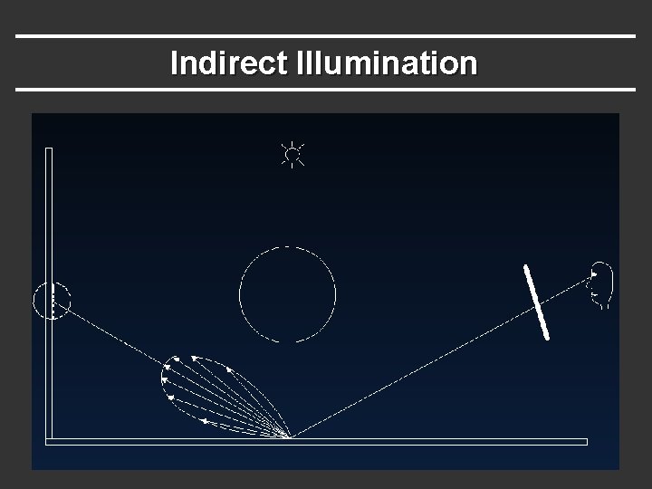 Indirect Illumination Indirect Illumination