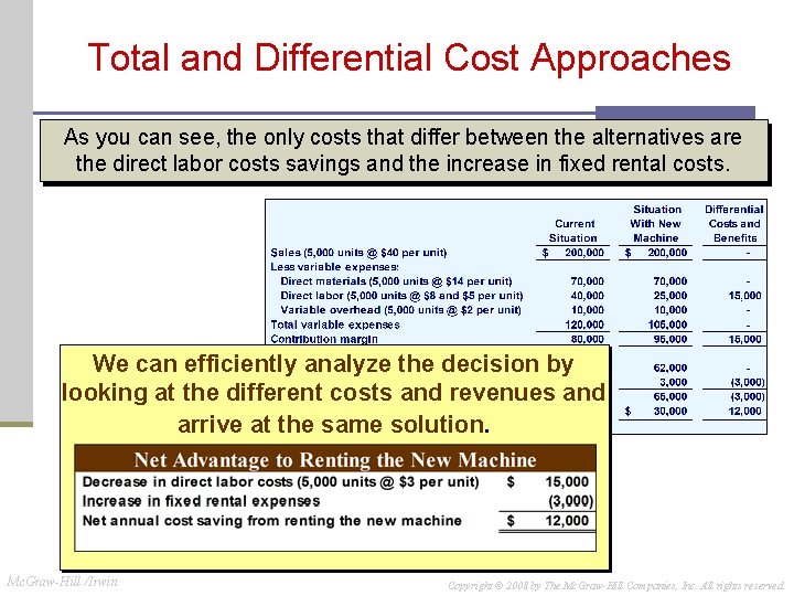 Total and Differential Cost Approaches As you can see, the only costs that differ Total and Differential Cost Approaches As you can see, the only costs that differ
