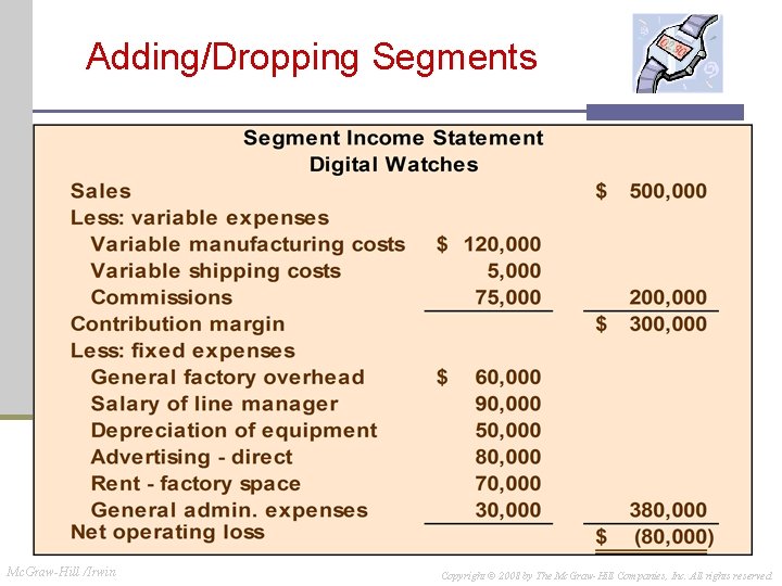 Adding/Dropping Segments Mc. Graw-Hill /Irwin Copyright © 2008 by The Mc. Graw-Hill Companies, Inc. Adding/Dropping Segments Mc. Graw-Hill /Irwin Copyright © 2008 by The Mc. Graw-Hill Companies, Inc.