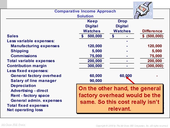 Comparative Income Approach On the other hand, the general factory overhead would be the Comparative Income Approach On the other hand, the general factory overhead would be the