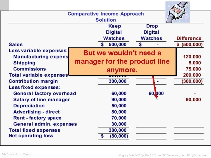 Comparative Income Approach But we wouldn’t need a manager for the product line anymore. Comparative Income Approach But we wouldn’t need a manager for the product line anymore.
