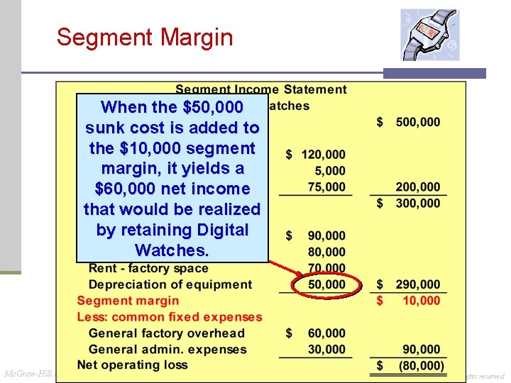 Segment Margin When the $50, 000 sunk cost is added to the $10, 000 Segment Margin When the $50, 000 sunk cost is added to the $10, 000