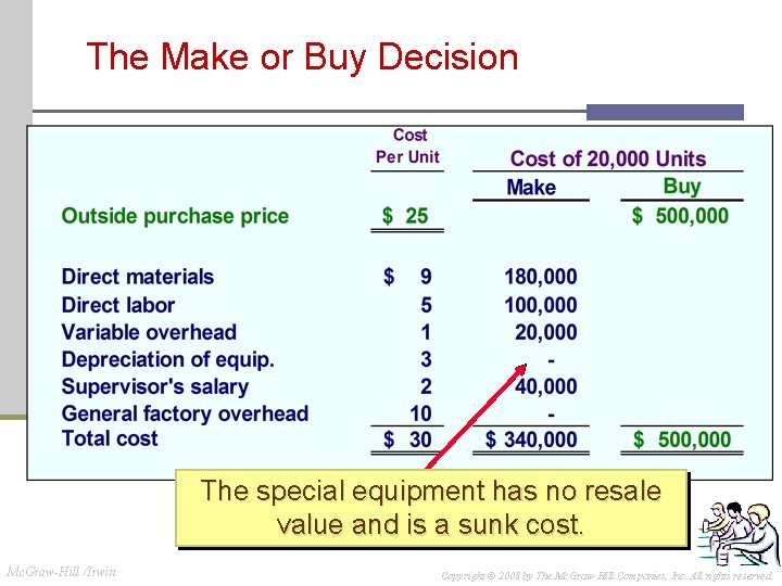 The Make or Buy Decision The special equipment has no resale value and is The Make or Buy Decision The special equipment has no resale value and is
