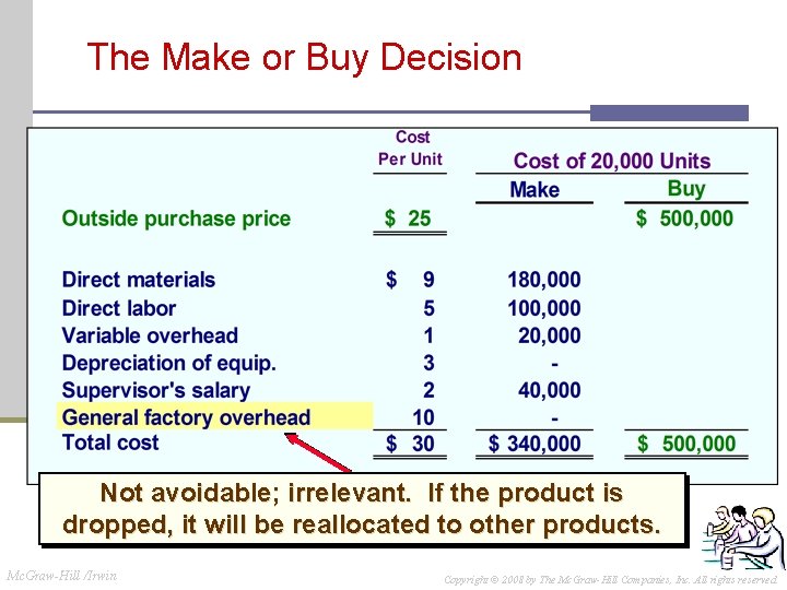 The Make or Buy Decision Not avoidable; irrelevant. If the product is dropped, it The Make or Buy Decision Not avoidable; irrelevant. If the product is dropped, it