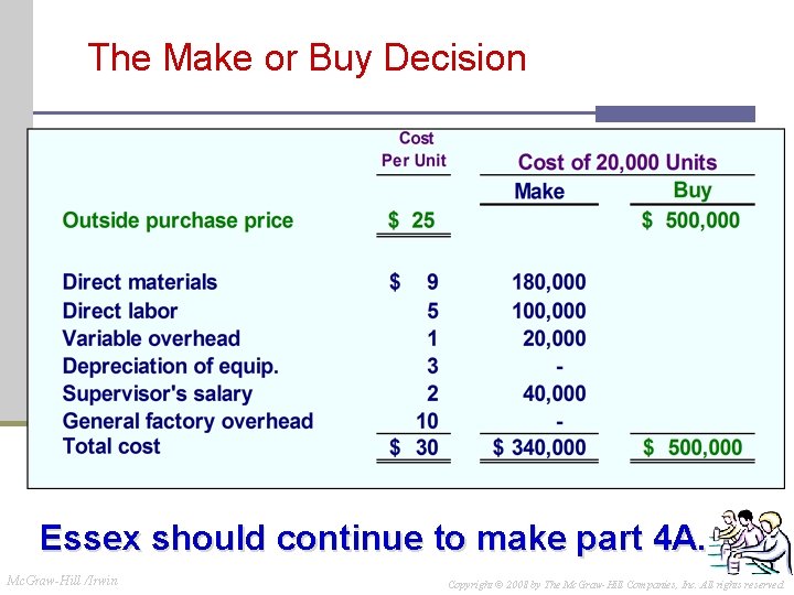 The Make or Buy Decision Essex should continue to make part 4 A. Mc. The Make or Buy Decision Essex should continue to make part 4 A. Mc.