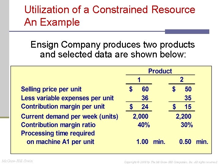 Utilization of a Constrained Resource An Example Ensign Company produces two products and selected Utilization of a Constrained Resource An Example Ensign Company produces two products and selected