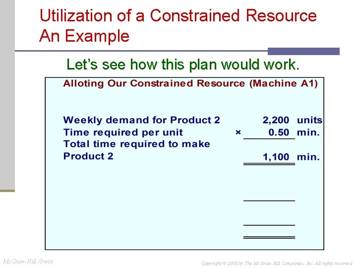 Utilization of a Constrained Resource An Example Let’s see how this plan would work. Utilization of a Constrained Resource An Example Let’s see how this plan would work.