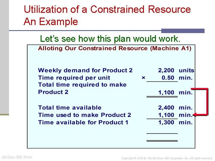 Utilization of a Constrained Resource An Example Let’s see how this plan would work. Utilization of a Constrained Resource An Example Let’s see how this plan would work.