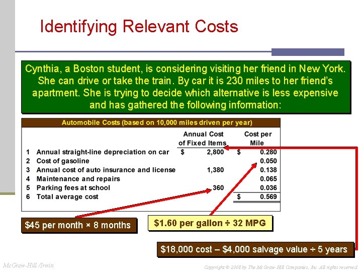 Identifying Relevant Costs Cynthia, a Boston student, is considering visiting her friend in New Identifying Relevant Costs Cynthia, a Boston student, is considering visiting her friend in New